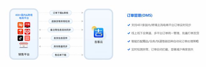 2025OMS选型避坑与推荐指南：全渠道卖家高效履约的核心密码(图3)