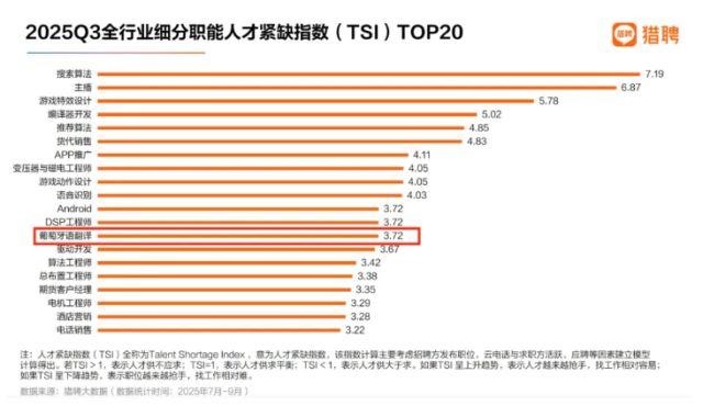 中企出海带火“外语”！川外订单班：新能源、跨境电商出路超广(图2)