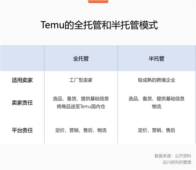 拼多多想好往哪儿走了(图2)