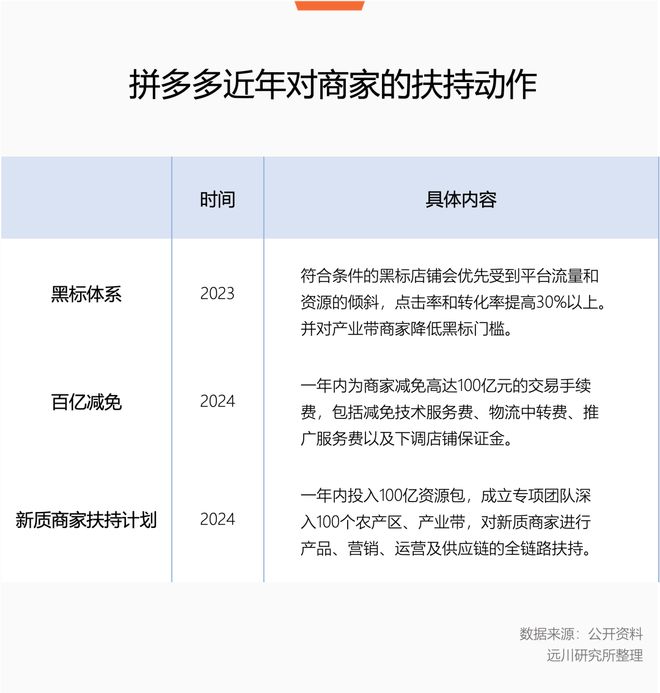拼多多想好往哪儿走了(图4)