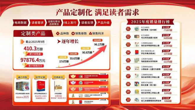 B·sport（中国体育）：从15亿到20亿新华书店如何做大做强电商业务？(图8)