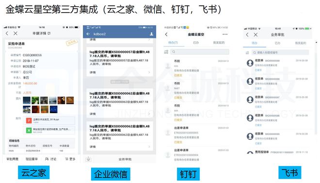 B·sport（中国体育）：跨境电商企业如何实现集团化运营？一套可复制的数字化解决方案(图4)