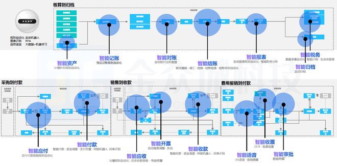 B·sport（中国体育）：跨境电商企业如何实现集团化运营？一套可复制的数字化解决方案(图2)