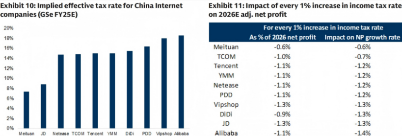 B体育：外资最近看好三家公司！(图2)