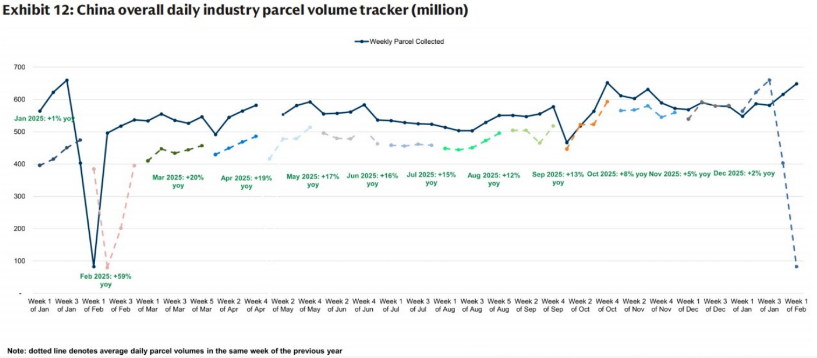 B体育：外资最近看好三家公司！(图3)