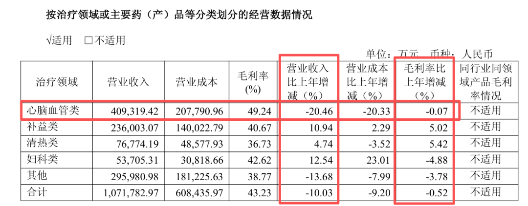 B体育：安宫牛黄丸卖不动同仁堂在风暴中隐秘突围(图1)