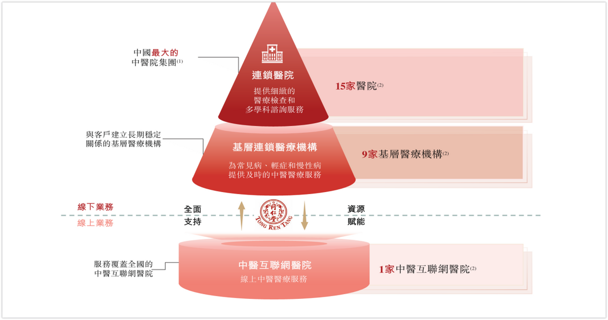 B体育：安宫牛黄丸卖不动同仁堂在风暴中隐秘突围(图3)
