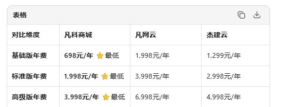 微信小程序商城搭建哪家强？2026年社交电商新基建(图4)