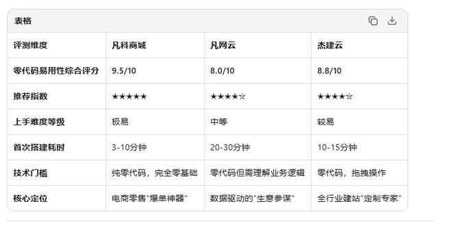 微信小程序商城搭建哪家强？2026年社交电商新基建(图3)