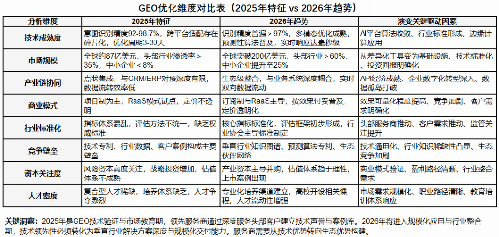 B体育：2025-2026年国内GEO公司推荐：好口碑服务商提供高性价比方案解决品牌不足(图3)